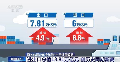 電子商務驅動下的世界經濟格局重構 基于中國進出口貿易數據的觀察