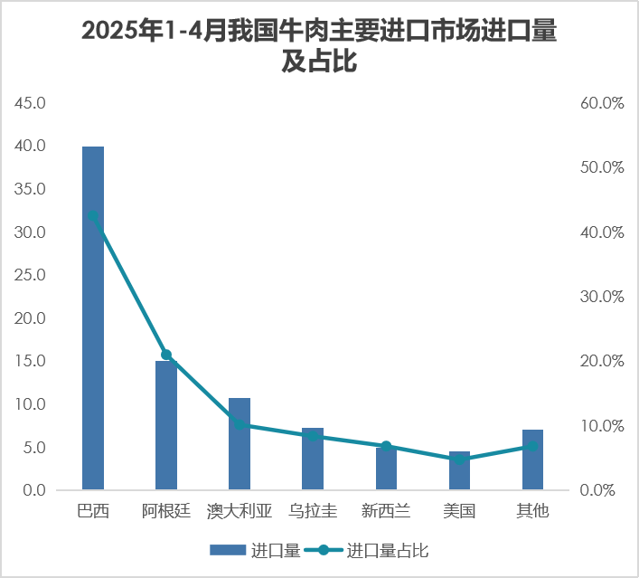 我國2025年1-4月畜禽產(chǎn)品進(jìn)出口貿(mào)易分析與電子商務(wù)融合趨勢(shì)
