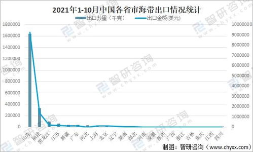 2021年中國(guó)海帶市場(chǎng)供需現(xiàn)狀及進(jìn)出口貿(mào)易分析 電子商務(wù)的驅(qū)動(dòng)與變革