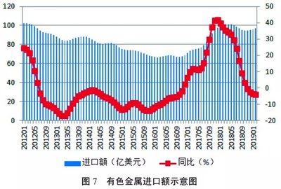 有色金屬產(chǎn)業(yè)穩(wěn)健前行 生產(chǎn)平穩(wěn)、信心回暖、貿(mào)易活躍