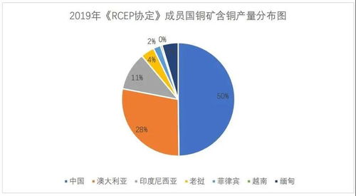 RCEP框架下中國(guó)銅產(chǎn)品進(jìn)出口貿(mào)易 機(jī)遇、挑戰(zhàn)與產(chǎn)業(yè)發(fā)展新路徑